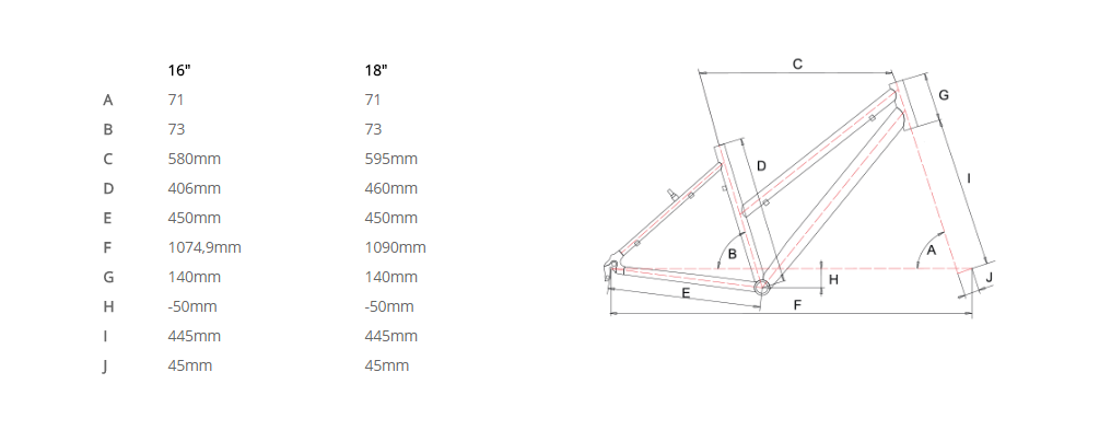 GEOMETRIE 16,18